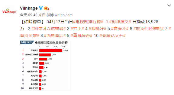 最新網(wǎng)絡(luò)電視劇排行榜，帶你領(lǐng)略影視新潮，最新網(wǎng)絡(luò)電視劇排行榜，影視新潮一覽