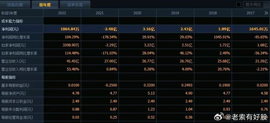 新澳2024年開獎記錄,深度策略數據應用_iPad13.563