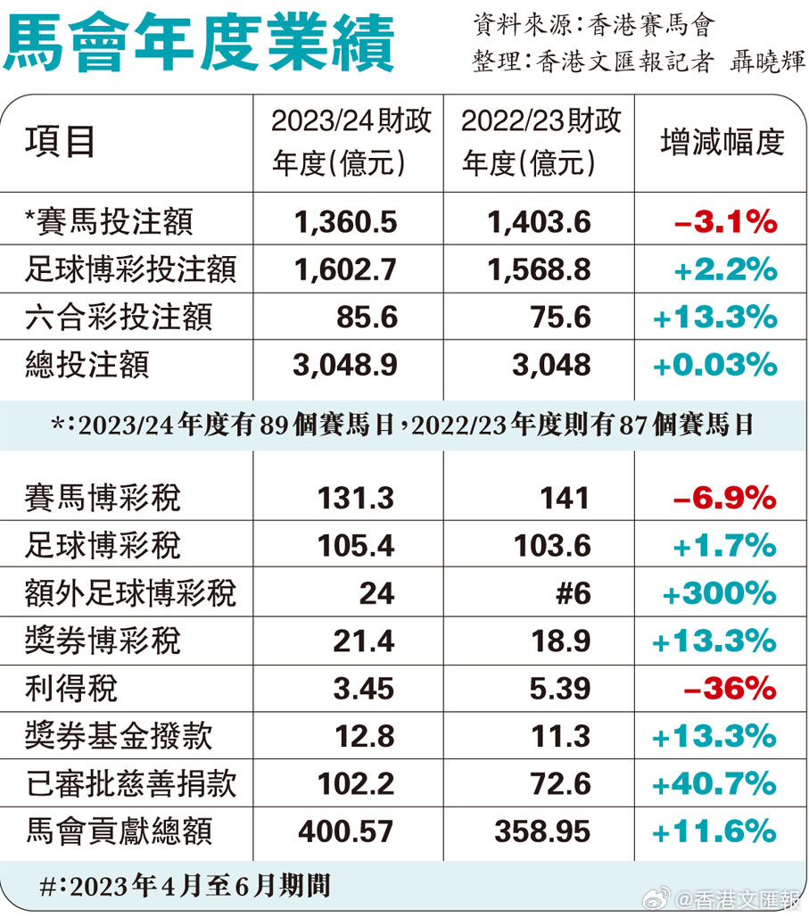 2024香港賽馬全年免費資料,精細策略分析_靜態(tài)版27.614