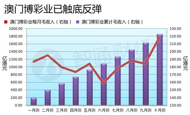 新澳門彩歷史開獎記錄走勢圖，深度解析與預(yù)測，澳門彩歷史開獎記錄走勢圖深度解析與預(yù)測指南