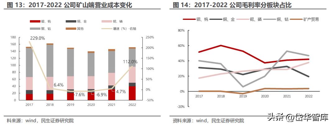 洛陽鉬業(yè)公司介紹，洛陽鉬業(yè)公司概況介紹