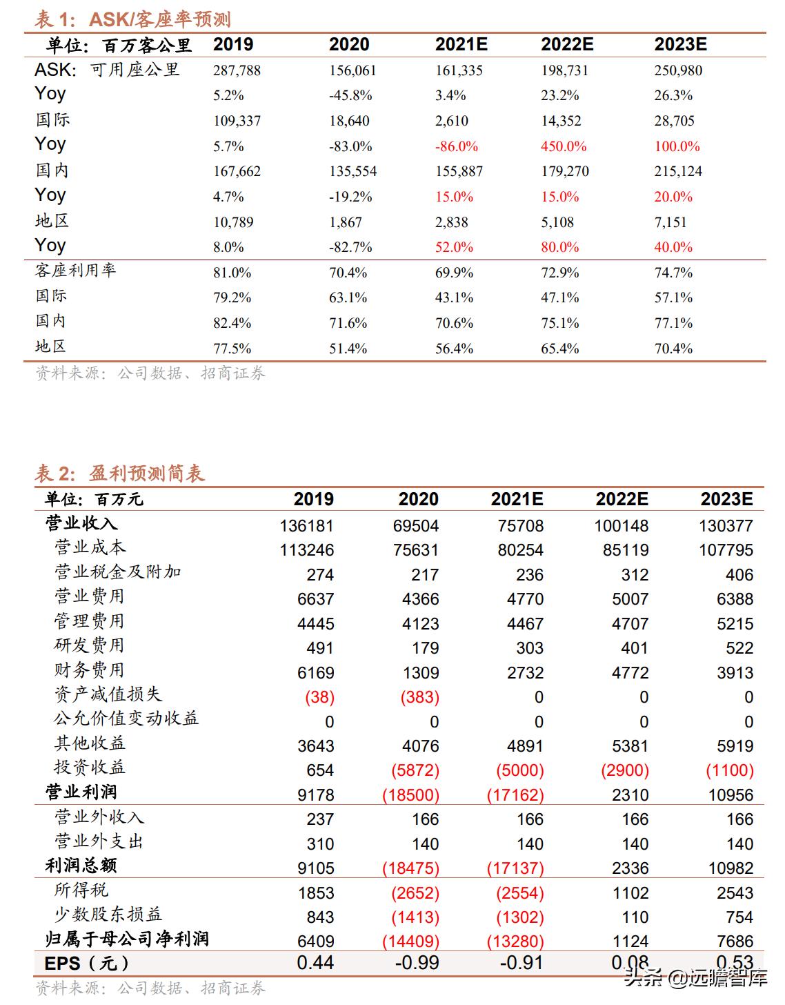 中國(guó)航油正式員工的待遇概覽，中國(guó)航油正式員工待遇概覽