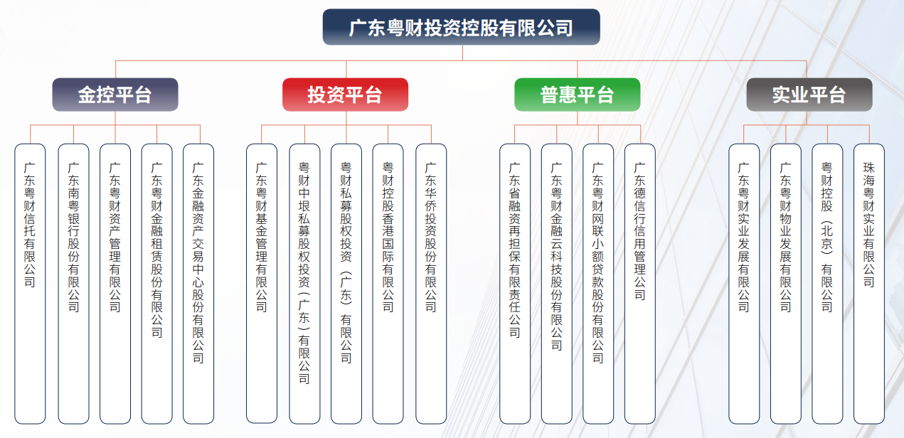 廣投算編制嗎？——探究廣投單位的編制問(wèn)題，廣投單位的編制問(wèn)題探究，廣投是否算編制？