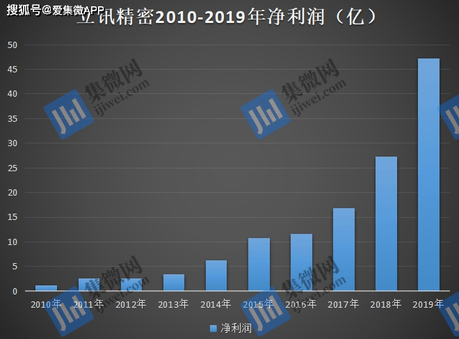 立訊精密，探究其所屬概念股領(lǐng)域，立訊精密所屬概念股領(lǐng)域深度解析