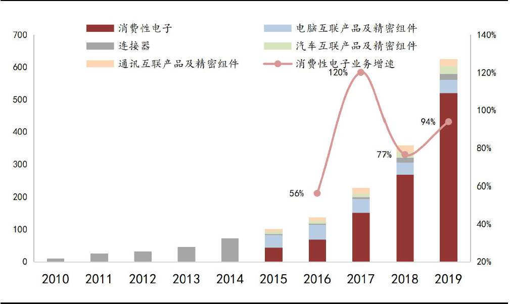 立訊精密，未來牛股的潛力展望，立訊精密，未來牛股的潛力展望與前瞻