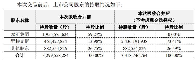 萬(wàn)洲國(guó)際與羅特克斯關(guān)系探究，萬(wàn)洲國(guó)際與羅特克斯關(guān)系深度解析