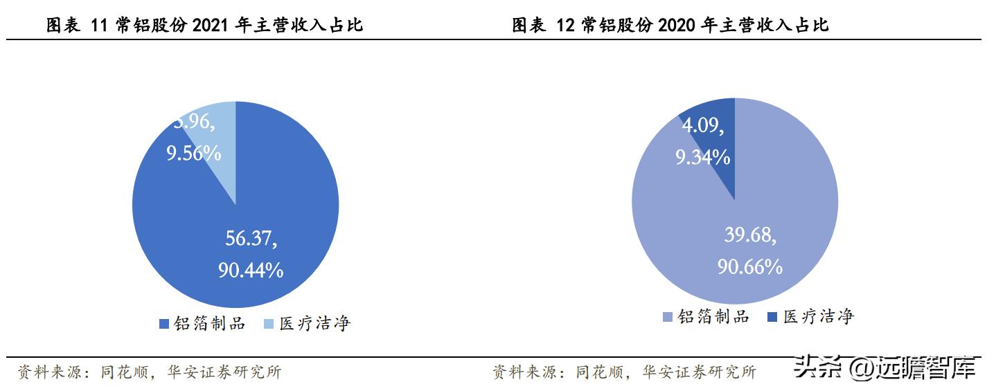 常鋁股份，值得買(mǎi)入的投資選擇嗎？，常鋁股份，是否值得買(mǎi)入的投資選擇？