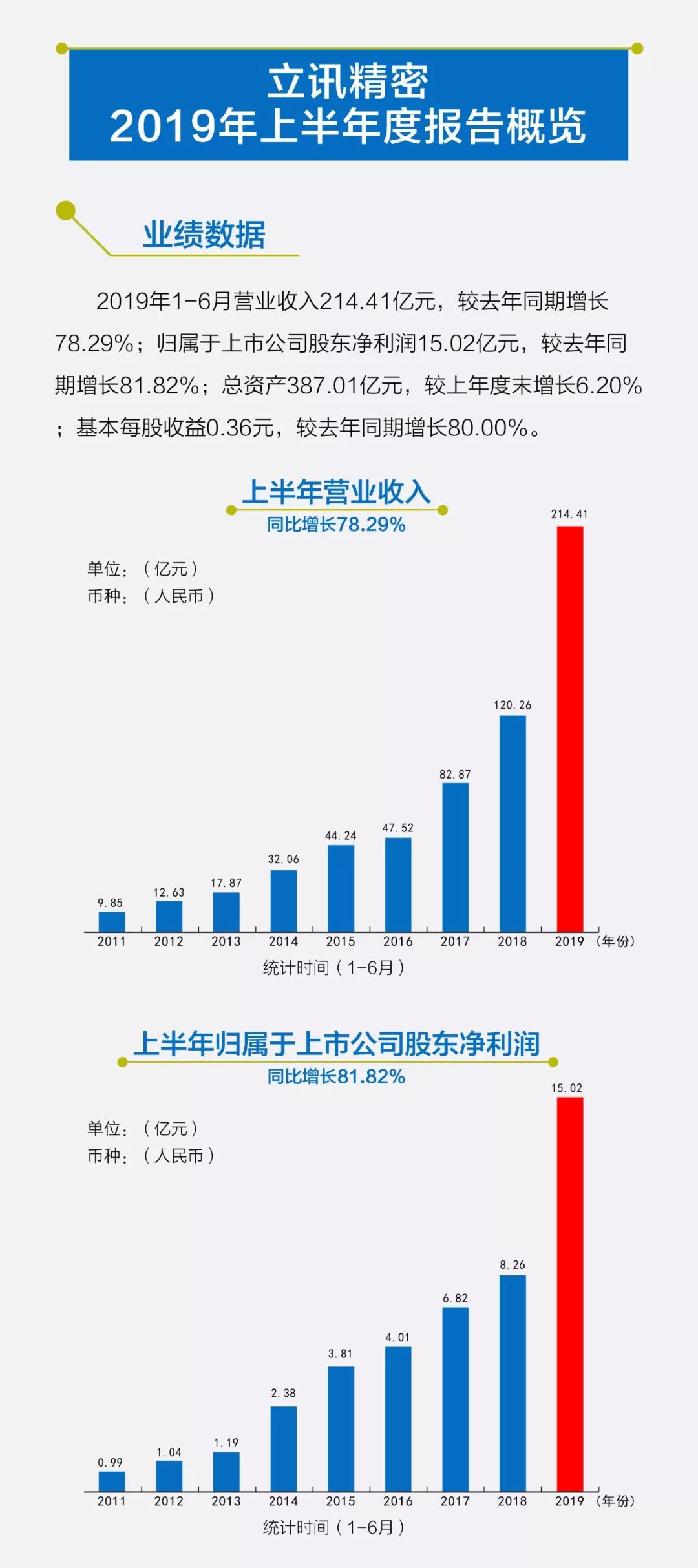 立訊精密在中國行業(yè)內(nèi)的排名探討，立訊精密在中國行業(yè)內(nèi)的地位與排名分析