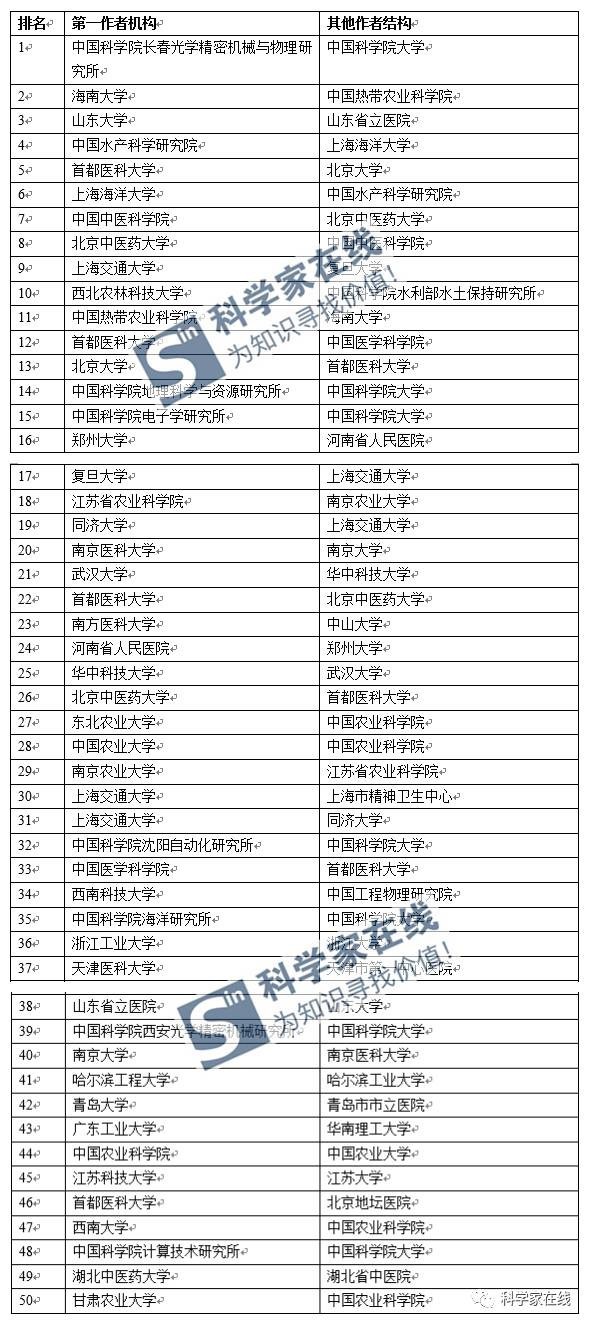 新澳門2024歷史開獎(jiǎng)記錄查詢表,科學(xué)研究解析說(shuō)明_安卓46.83