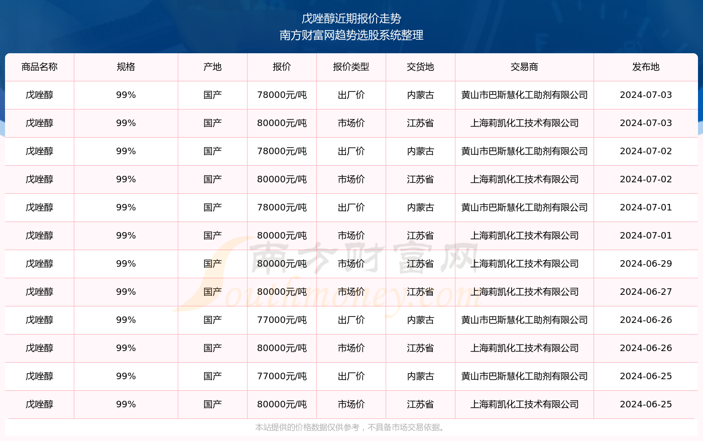 揭秘新奧精準資料免費大全 078期，深度解析與前瞻性預測，揭秘新奧精準資料免費大全 078期，深度解析與未來趨勢預測