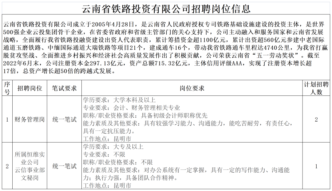 云投集團(tuán)招聘官網(wǎng)——探索職業(yè)發(fā)展新路徑，云投集團(tuán)招聘官網(wǎng)，探索職業(yè)發(fā)展新起點(diǎn)