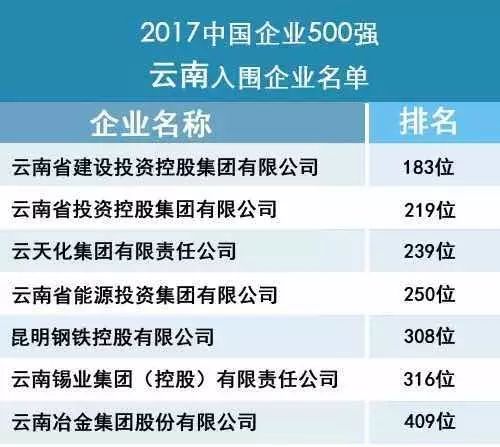 云南待遇最好的十大國(guó)企概覽，云南待遇最好的十大國(guó)企詳解