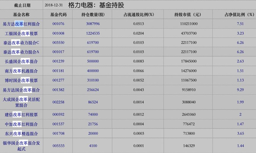 格力電器大股東一覽表及其影響分析，格力電器大股東結(jié)構(gòu)及其影響分析