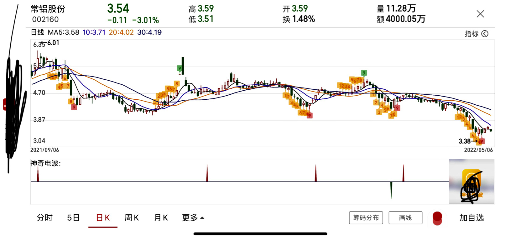 常鋁股份，未來牛股潛力展望——未來十倍增長潛力股，常鋁股份，未來牛股潛力展望——十倍增長潛力股展望