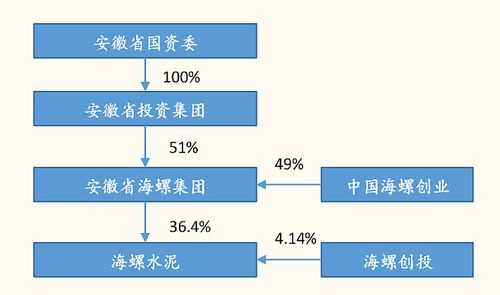 海螺集團(tuán)破產(chǎn)重組已成定局，挑戰(zhàn)與機(jī)遇并存，海螺集團(tuán)破產(chǎn)重組定局，挑戰(zhàn)與機(jī)遇并存