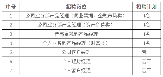 華夏銀行最吃香的崗位探討，華夏銀行熱門崗位探討與解析