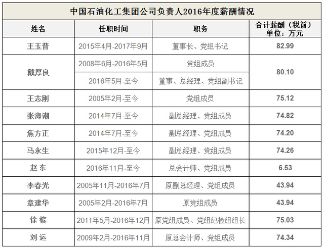 中化歷任董事長一覽表，歷史沿革與領(lǐng)導(dǎo)層變革，中化集團(tuán)歷任董事長一覽表，歷史沿革與領(lǐng)導(dǎo)層變革回顧