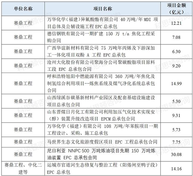 中化二級子公司全部名單及其業(yè)務概覽，中化二級子公司全名單及業(yè)務概覽解析