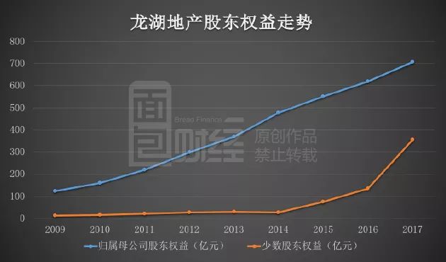 龍湖地產背后的隱形大佬，龍湖地產背后的幕后大佬揭秘