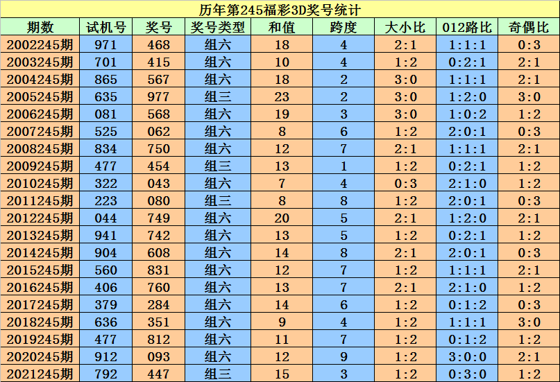 二四六香港資料期期準(zhǔn)一,數(shù)據(jù)整合計(jì)劃解析_紀(jì)念版57.221