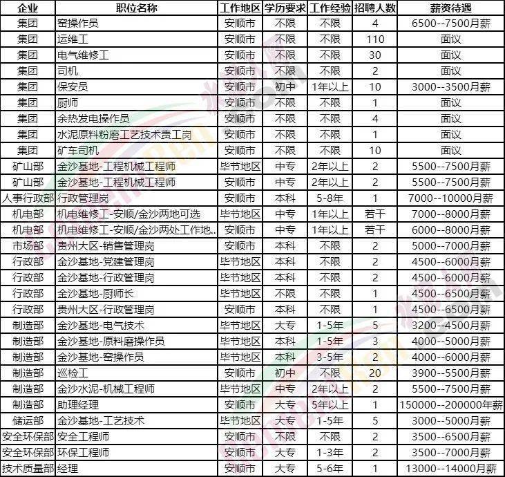 海螺集團正式員工的待遇概覽，海螺集團正式員工待遇概覽，福利待遇與職業(yè)發(fā)展解析