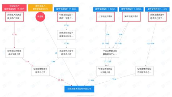 海螺集團(tuán)面臨困境，倒閉的謠言還是真實(shí)挑戰(zhàn)？，海螺集團(tuán)面臨困境，倒閉謠言還是真實(shí)挑戰(zhàn)？