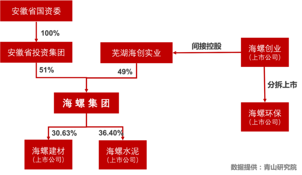 海螺創(chuàng)業(yè)前十大股東及其影響力解析，海螺創(chuàng)業(yè)前十大股東影響力深度解析