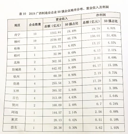 廣西待遇好的十大國(guó)企概覽，廣西待遇優(yōu)越十大國(guó)企全景概覽