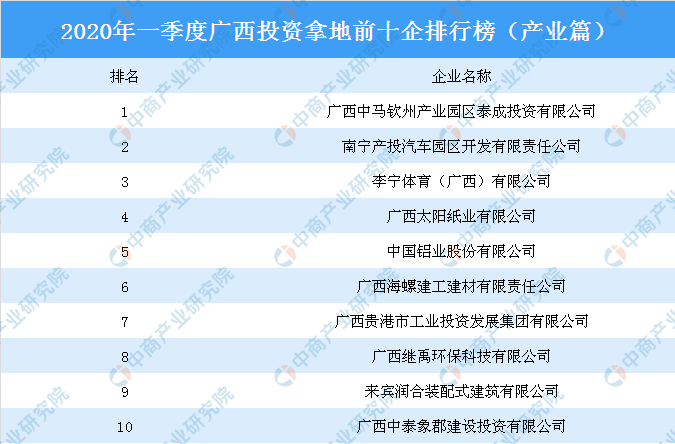 廣西投資集團(tuán)排名及其在全國的影響力，廣西投資集團(tuán)的地位與全國影響力概覽