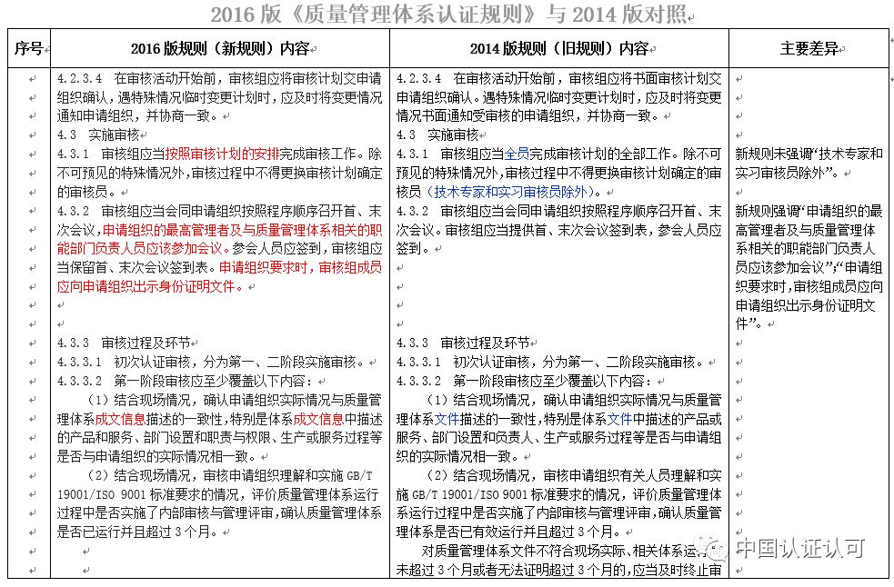 探究最新版ISO 9001:2023質(zhì)量管理體系（即標(biāo)準(zhǔn)號，13485）的變革與優(yōu)勢，ISO 9001:2023質(zhì)量管理體系（標(biāo)準(zhǔn)號13485）變革與優(yōu)勢深度解析