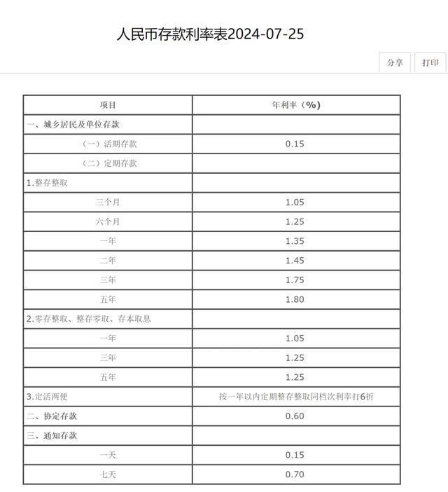 最新人民幣存款利率表及其影響分析，最新人民幣存款利率表，影響分析與解讀