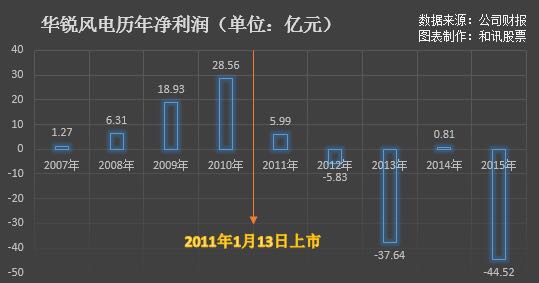 天空之城 第9頁