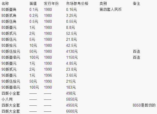 五套人民幣最新價格表及其市場趨勢分析，五套人民幣最新價格表與市場趨勢深度解析