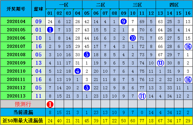 新澳門彩歷史開(kāi)獎(jiǎng)記錄走勢(shì)圖與香港彩票的探討，澳門與香港彩票開(kāi)獎(jiǎng)記錄走勢(shì)圖深度探討