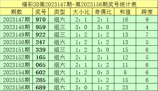 新澳門彩歷史記錄查詢表圖片，探索與解讀，澳門彩歷史記錄查詢表揭秘，探索與解讀圖片版