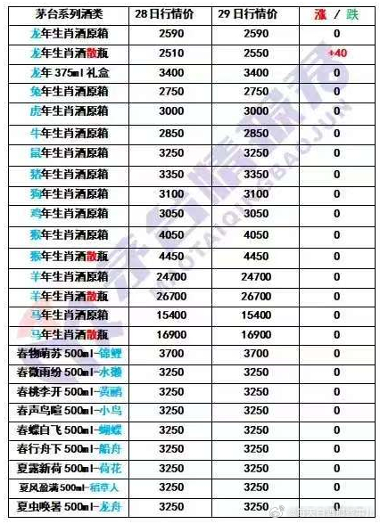 老酒回收價(jià)目表2024，深度解析市場趨勢與價(jià)格變動(dòng)因素，2024年老酒回收價(jià)目表及市場趨勢深度解析，價(jià)格變動(dòng)因素探討