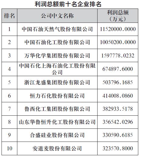 煙臺(tái)萬華工資水平解析，煙臺(tái)萬華工資水平深度解析