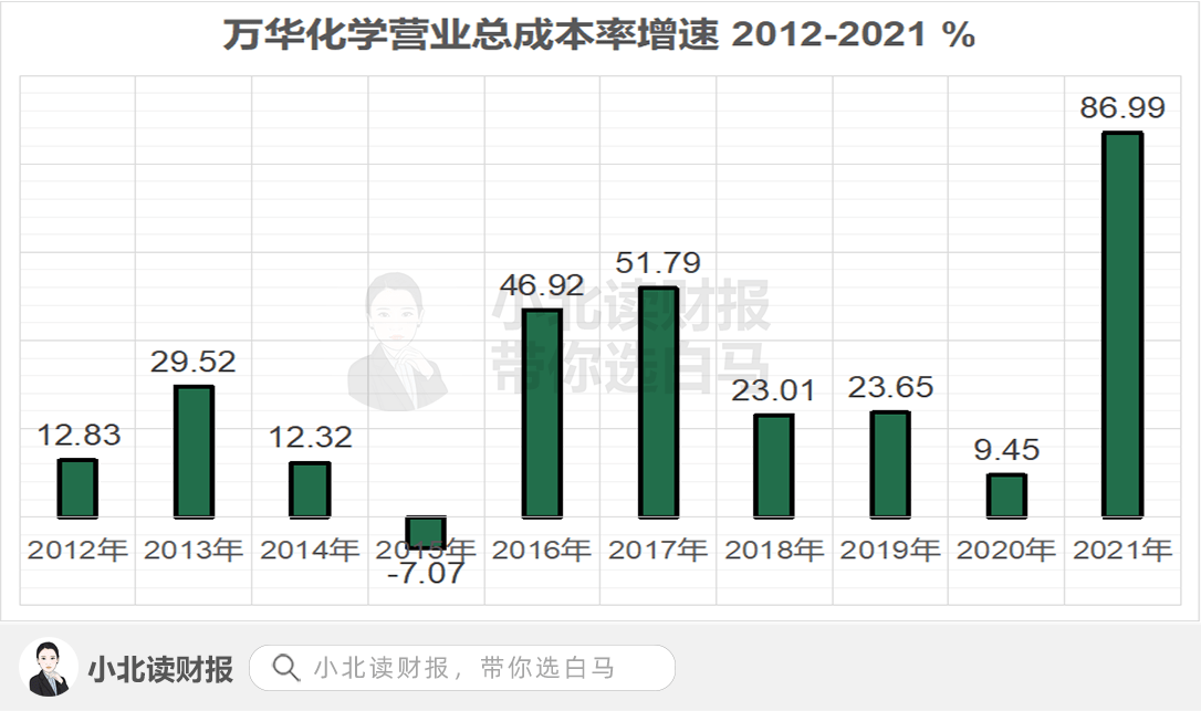 萬華集團(tuán)最厲害的三個(gè)專業(yè)，深度解析化學(xué)工程、材料科學(xué)與工程、精細(xì)化工，萬華集團(tuán)三大頂尖專業(yè)深度解析，化學(xué)工程、材料科學(xué)與工程、精細(xì)化工的奧秘