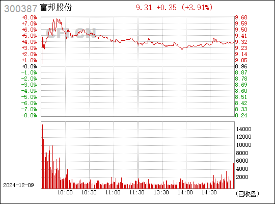 富邦股份，引領(lǐng)行業(yè)發(fā)展的先鋒力量，富邦股份，引領(lǐng)行業(yè)發(fā)展的先鋒領(lǐng)航者