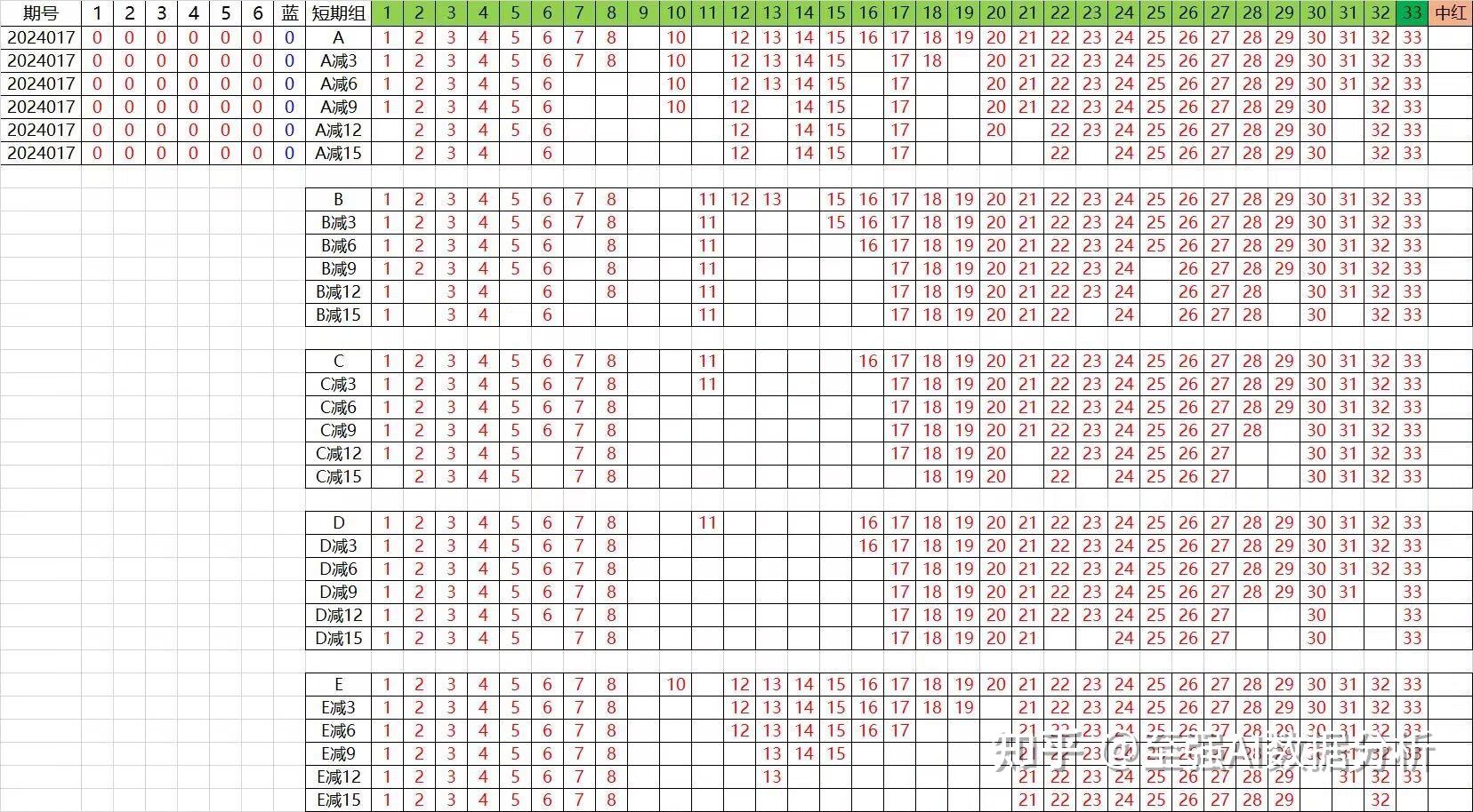 新澳內部資料精準一碼波色表,數據導向實施策略_HDR99.660