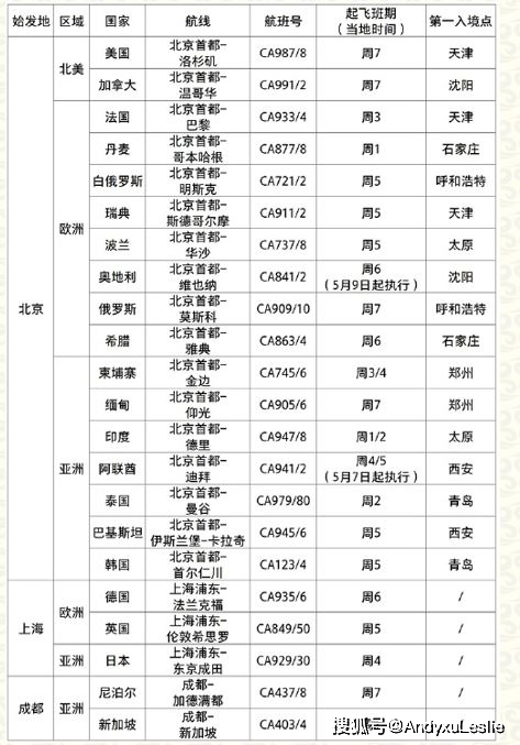 新澳門三中三碼精準100%,全面理解執(zhí)行計劃_Advanced43.282