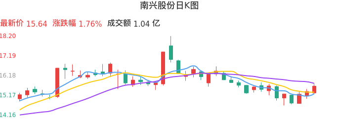 南興股份，引領(lǐng)行業(yè)，鑄就卓越，南興股份，行業(yè)引領(lǐng)，卓越鑄就