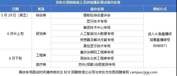 京東方2025年校園招聘，展望未來，攜手共創(chuàng)智能視界新篇章，京東方2025年校園招聘啟幕，攜手共創(chuàng)智能視界新篇章，共筑未來夢想