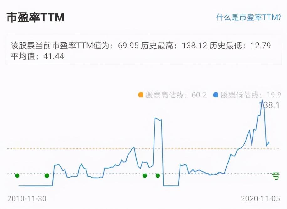 京東方A股票未來有潛力嗎？，京東方A股票未來潛力解析