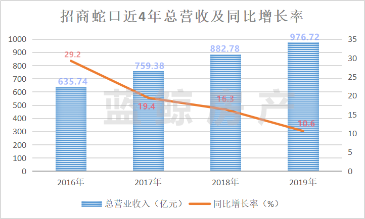 招商蛇口股價(jià)上漲原因深度解析，招商蛇口股價(jià)上漲原因深度探究