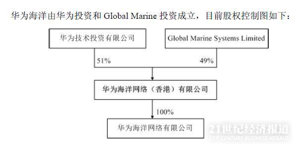 亨通光電收購亨通華海股權(quán)，戰(zhàn)略轉(zhuǎn)型的關(guān)鍵一步，亨通光電收購亨通華海股權(quán)，戰(zhàn)略轉(zhuǎn)型的重要里程碑