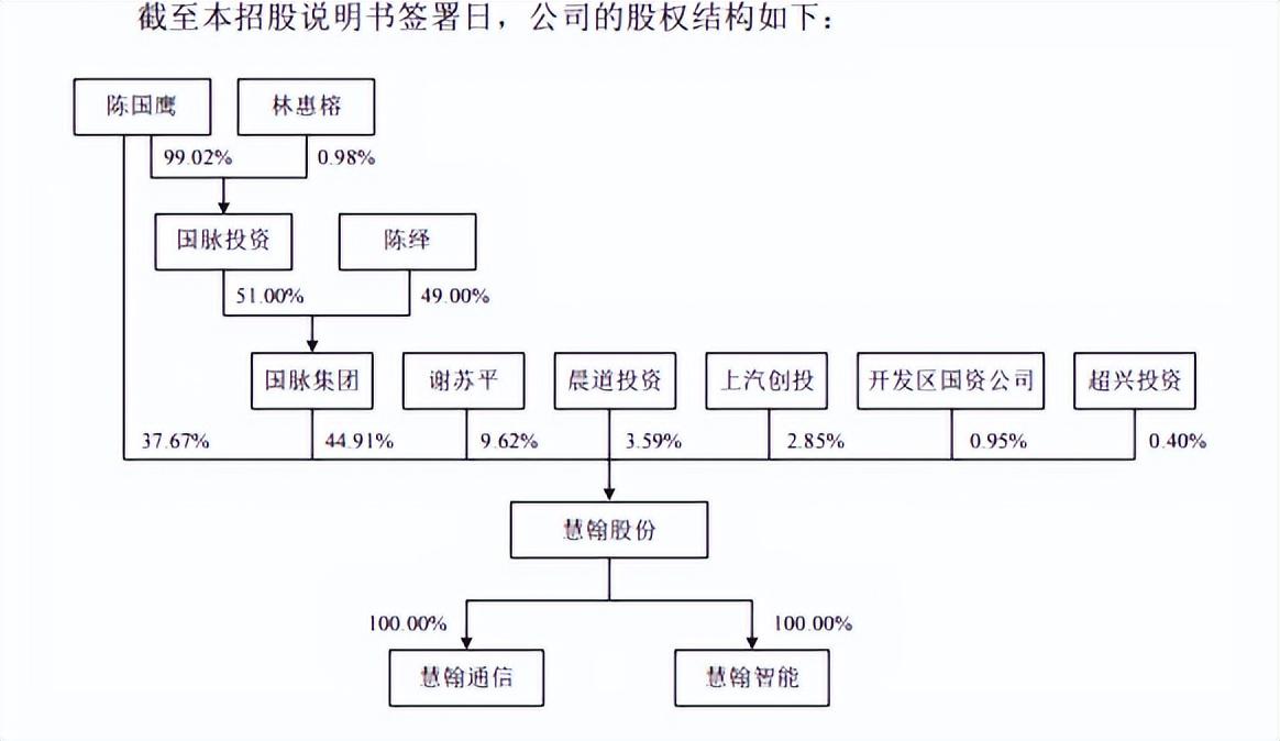 亨通股份持有上海雍棠股權(quán)，戰(zhàn)略投資與未來發(fā)展的協(xié)同，亨通股份持有上海雍棠股權(quán)，戰(zhàn)略投資與未來發(fā)展的協(xié)同布局