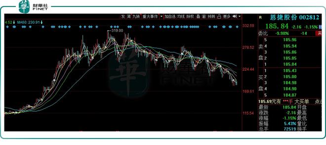 恩捷股份老板被抓原因深度探究，恩捷股份老板被抓原因深度剖析