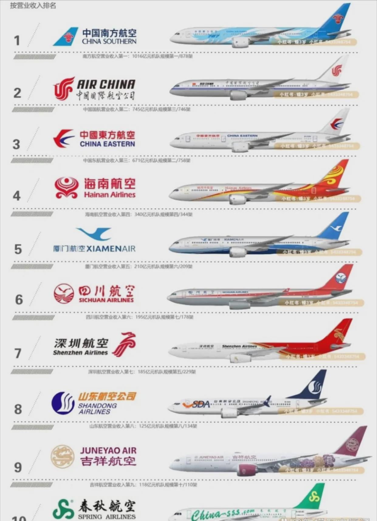 中國沒有出過事的航空公司，安全飛行的堅實基石，中國航空公司的穩(wěn)健與安全飛行的基石