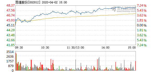 恩捷股份漲勢(shì)穩(wěn)健，探究其2.1%漲幅背后的驅(qū)動(dòng)力，恩捷股份穩(wěn)健漲勢(shì)揭秘，探究其漲幅背后的驅(qū)動(dòng)力及增長(zhǎng)策略分析